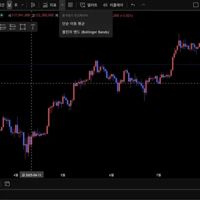 [30일 챌린지 16기 1주차] 트레이딩뷰 셋업
