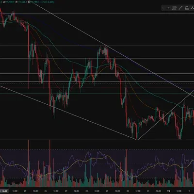 [30일 챌린지 39기 2주차] RSI 지표 추가하기