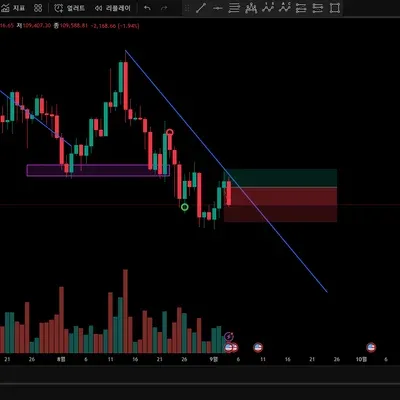 [30일 챌린지 16기 1주차] 트레이딩뷰 셋업