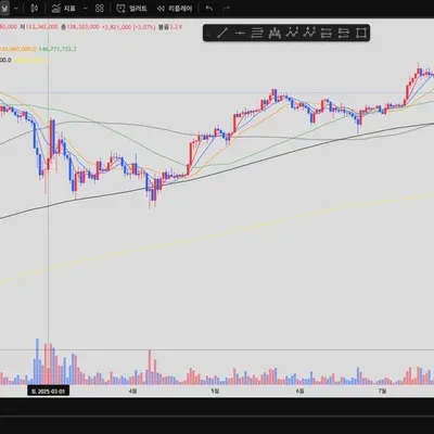 [30일 챌린지 16기 1주차] 트레이딩뷰 셋업