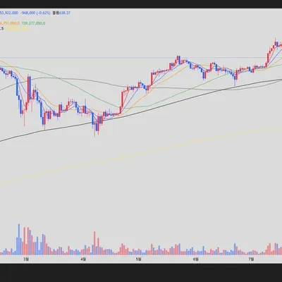 [30일 챌린지 16기 1주차] 트레이딩뷰 셋업