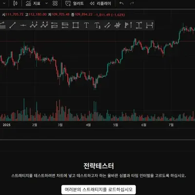[30일 챌린지 16기 1주차] 나만의 트레이딩뷰 셋업