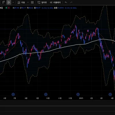 [30일 챌린지 16기 1주차] 트레이딩뷰 셋업