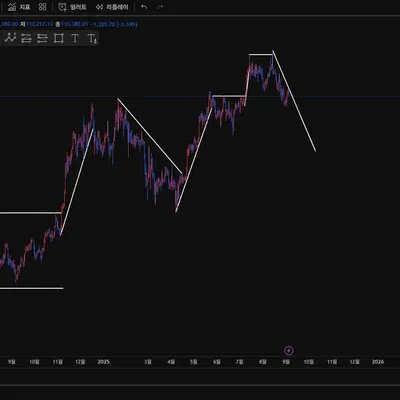[30일 챌린지 40기 1주차]