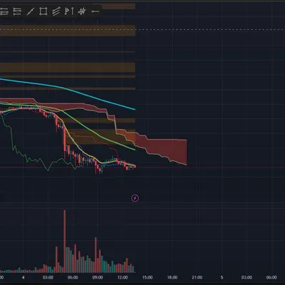  [30일 챌린지 16기 1주차]트레이딩뷰 셋팅