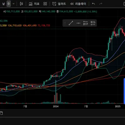 [30일 챌린지 16기 1주차] 트레이딩뷰 셋업