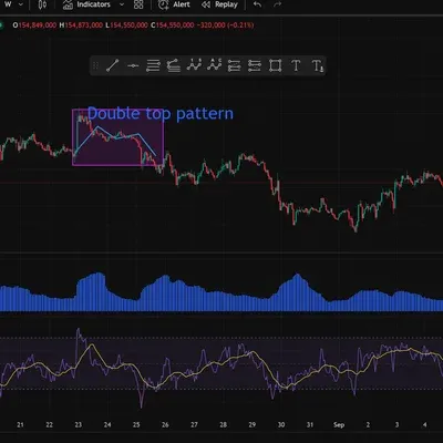 [30일 챌린지 39기 2주차] 상대 강도 지수 RSI
