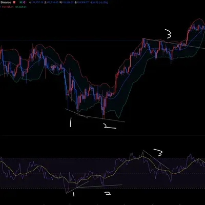 <📆11일차 MISSION> RSI 다이버전스, 볼린저밴드 이해하기 미션  다이버젼스 나온구간 체크 