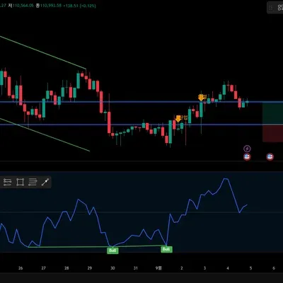 [30일 챌린지 13기 4주차] 매매일지