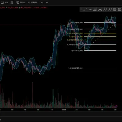 [30일 챌린지 16기 1주차] 트레이딩 뷰 세팅!!