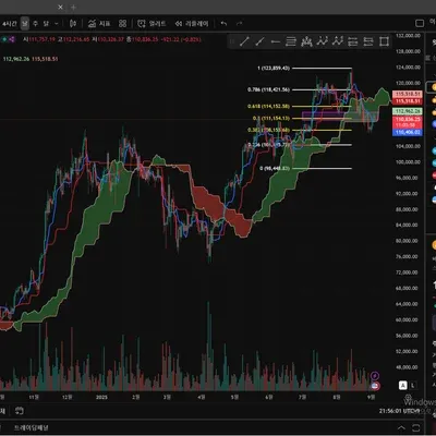 [30일 챌린지 16기 1주차] 나만의 트레이딩 뷰 셋업