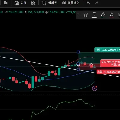 [30일 챌린지 13기 4주차] 매매일지