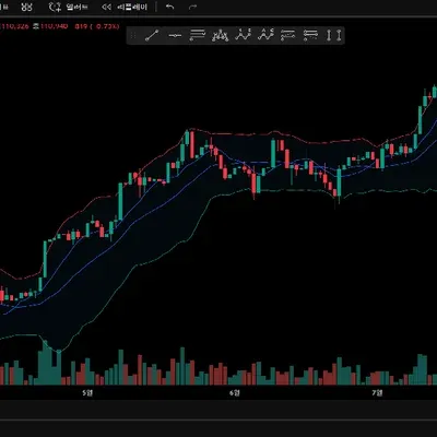 [30일 챌린지 16기 1주차] 트레이딩뷰 가입하고 나만의 트레이딩뷰 셋업을 완성 후 캡쳐하여 “30일챌린지 게시판”에 업로드하기