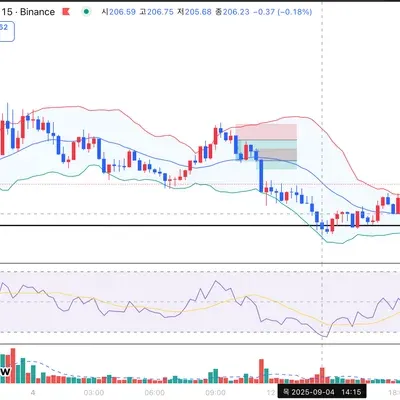 [ 30일 챌린지 37기 4주차 ] 매매일지