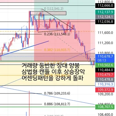 100회 트레이딩 챌린지 (7/100)