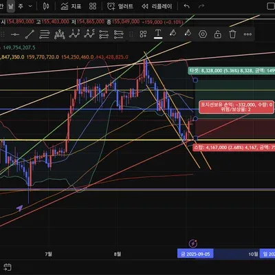[30일 챌린지 13기 4주차] 매매일지