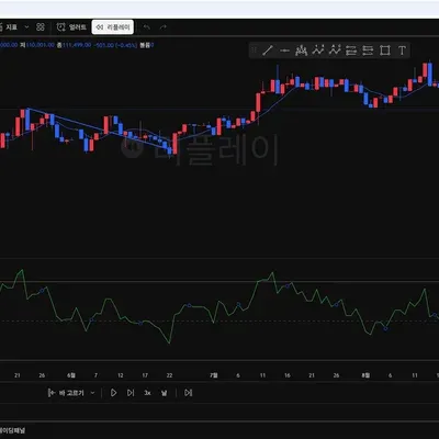 [30일 챌린지 16기 1주차]트레이딩뷰 셋업
