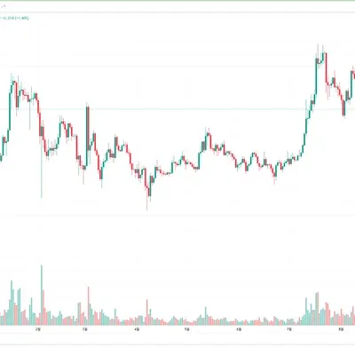 [30일 챌린지 16기 1주차] 트레이딩뷰 셋업