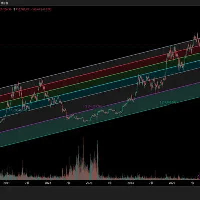 [30일 챌린지 16기 1주차] 트레이딩뷰 셋업
