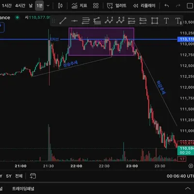 [30일 챌린지 40기 1주차]