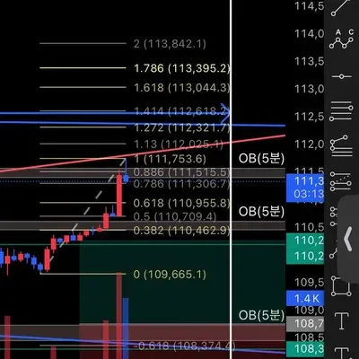 100회 트레이딩 챌린지 (2/100)