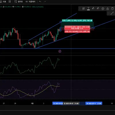 [ 30일 챌린지 13기 4주차 ] 매매일지