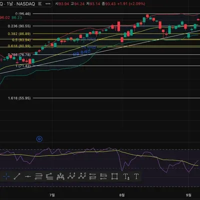 [30일 챌린지 40기 1주차] 트레이딩 뷰 이용 작도해보기