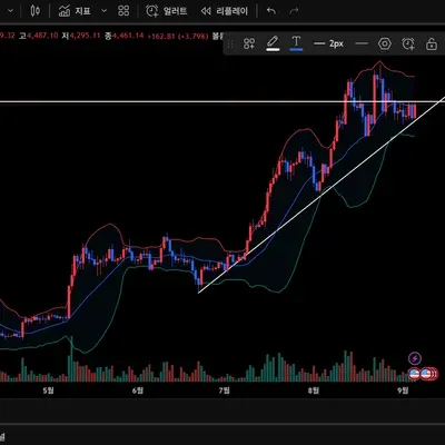 [30일 첼린지 16기 1주차] 내가 보는 이더리움 관점