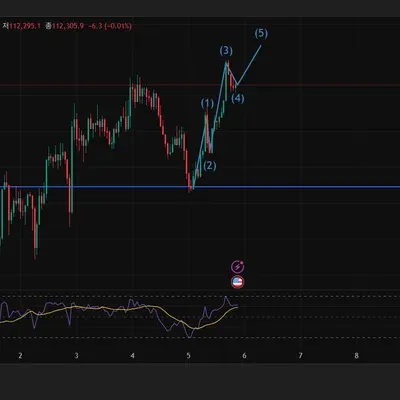 [30일 챌린지 13기 4주차]  매매일지 작성해보기
