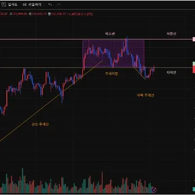 [30일 챌린지 40기 1주차] 미션 완료입니다!
