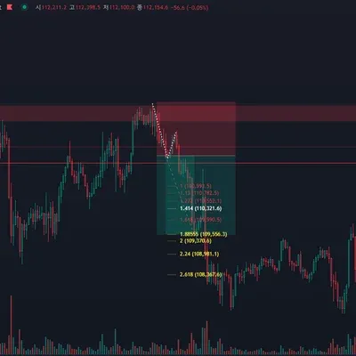 100회 트레이딩 챌린지 (7/100)