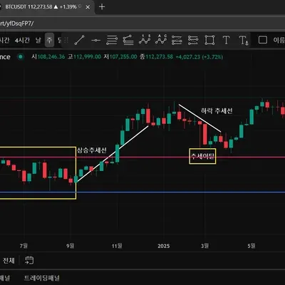 [30일 챌린지 40기 1주차] 미션입니다