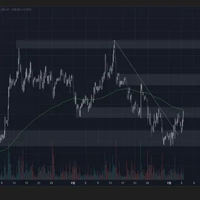 [30일 챌린지 40기 1주차] BTCUSDT 4H 작도