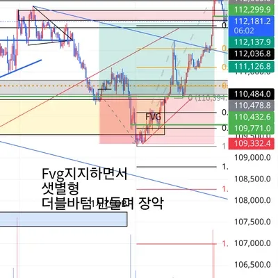 100회 트레이딩 챌린지 (8/100)