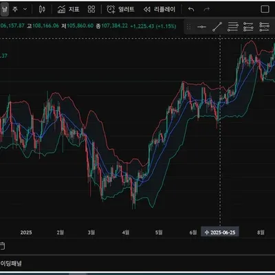 트레이딩뷰 세팅