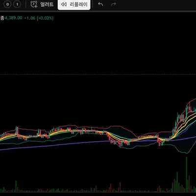 [30일 챌린지 16기 1주차] 트레이딩뷰 셋업
