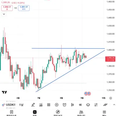 트레이딩뷰 셋업