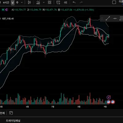 [30일 챌린지 16기 1주차] 트레이딩뷰 셋업입니다!