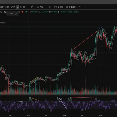 [30일 챌린지 15기 2주차 11일차 mission]