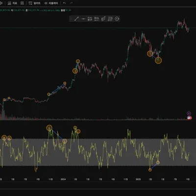 30일 챌린지 15기 2주차