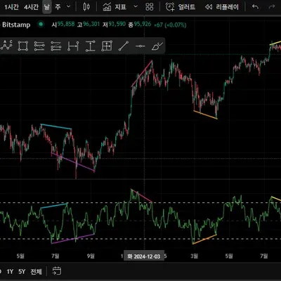 [30일 챌린지 15기 2주차 11일차 mission]