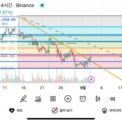 [30일 챌린지 37기 4주차]