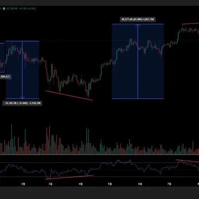[30일 챌린지 15기 2주차]
