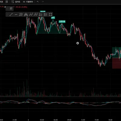  [30일 챌린지 16기 1주차] 나만으 트레이딩뷰 셋업