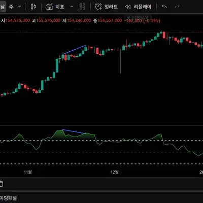[30일 챌린지 15기 2주차] 11일차 MISSION