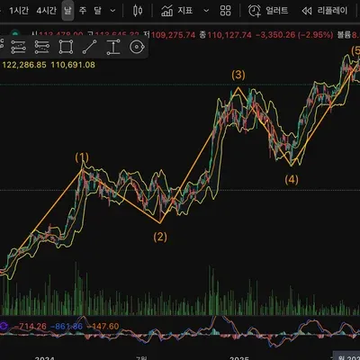 [30일 챌린지 15기 2주차] 차트 패턴 파악하기
