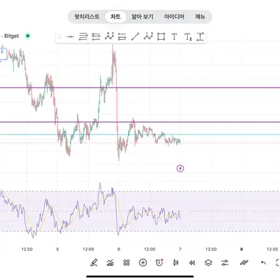[30일 챌린지 39기 2주차] 상대 강도 지수 추가
