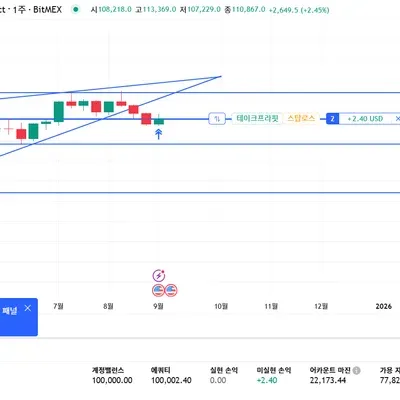 [30일 챌린지 38기 3주차]