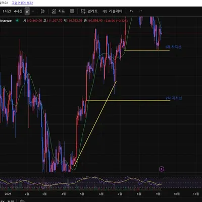 [30일 챌린지 40기 1주차]
