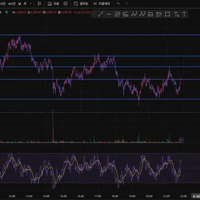 [30일 챌린지 37기 4주차] 매매일지